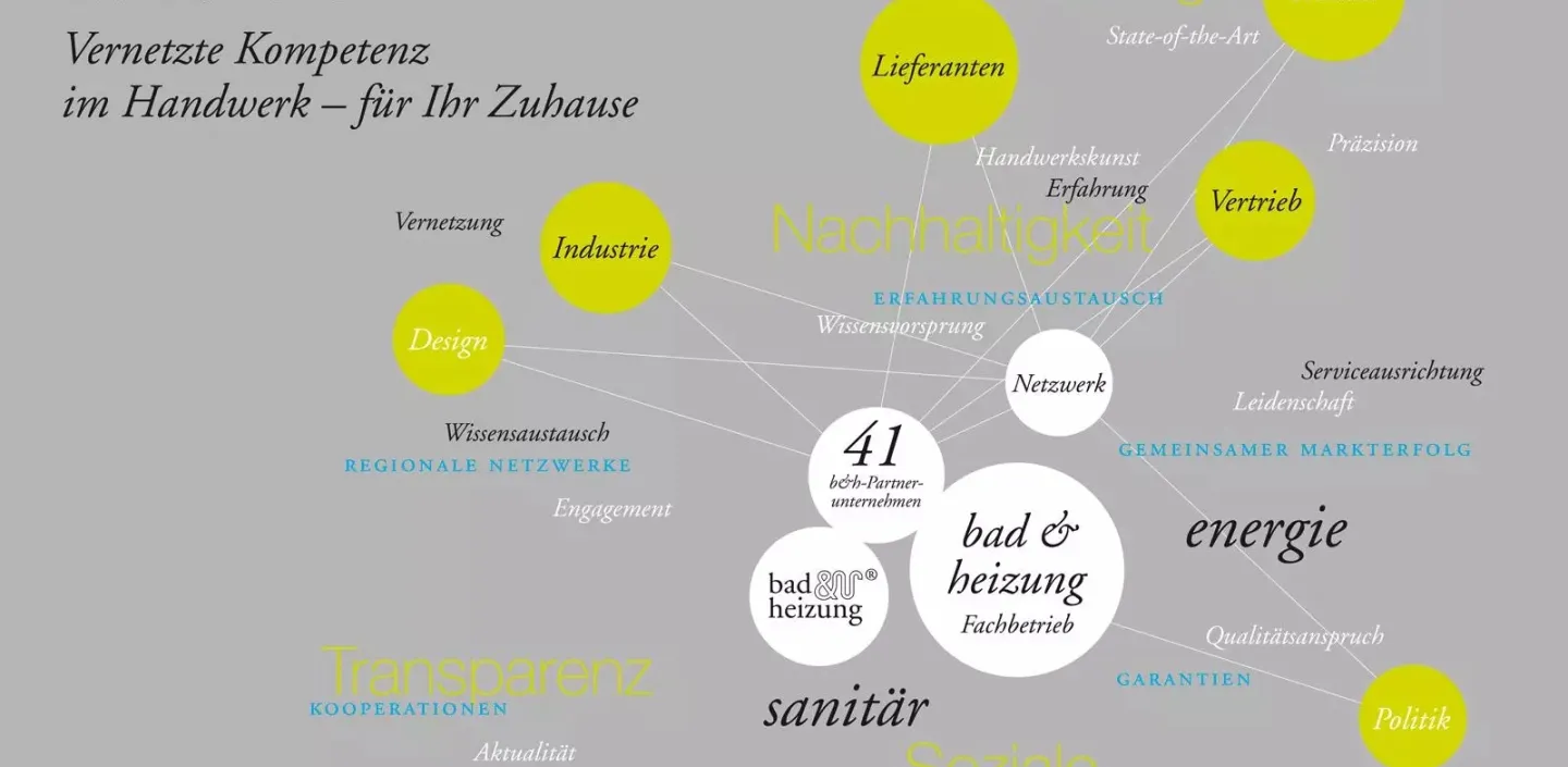Netzwerk BUH