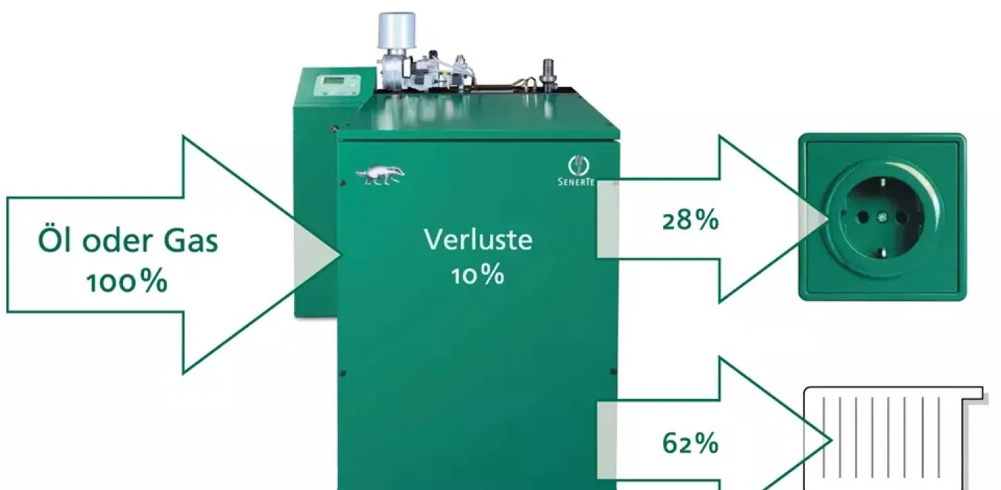 Blockheizkraftwerk Effizienz