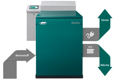 Funktionsweise des Dachs KWK von Senertec.